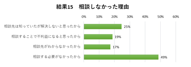 『就活ハラスメント対策のすすめ』