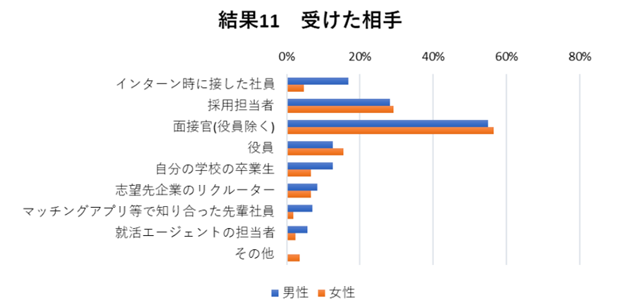 『就活ハラスメント対策のすすめ』