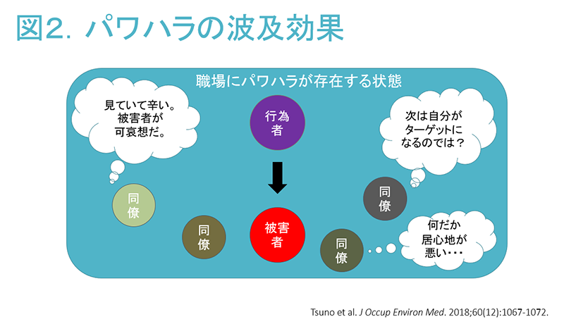 パワハラの波及効果