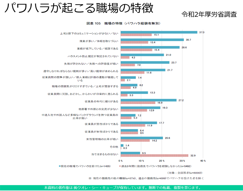 パワハラが起こる職場の特徴