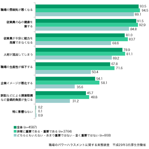 ハラスメント対策の重要性とは